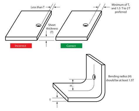 sheet metal cnc|hole to distance sheet metal.